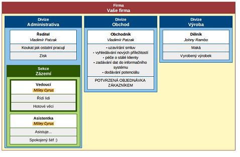 Kde všude pracuji