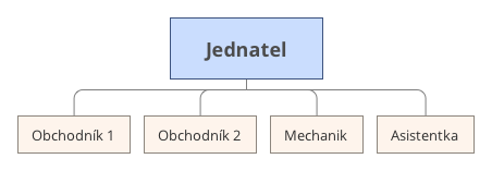Schéma