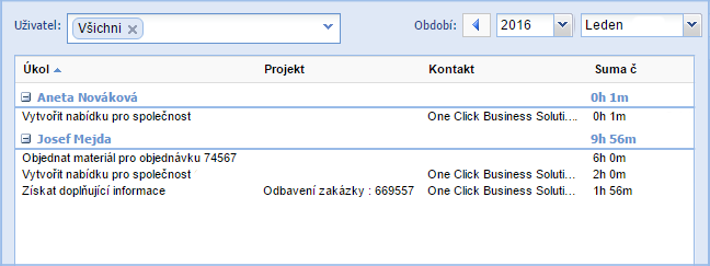 Evidence času