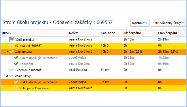 Dynamika projektů