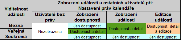 tabulkaViditelnosti.png